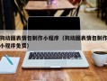 福鼎狗动图表情包制作小程序（狗动图表情包制作小程序免费）